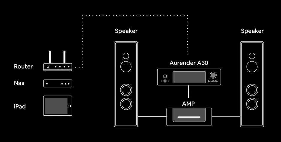 Aurender A30 Flagship Network Music Player with High-End DAC &amp; CD Ripping