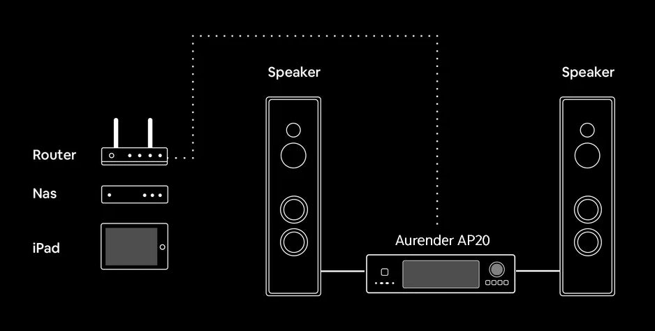 Aurender AP20 Premium Integrated Amplifier with Precision Clock and DAC