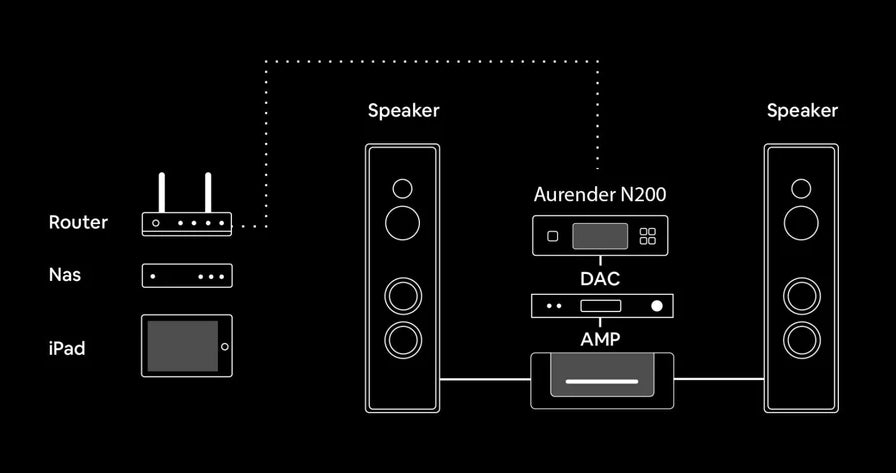 Aurender N200 High-Performance Digital Network Transport with Roon &amp; MQA Support