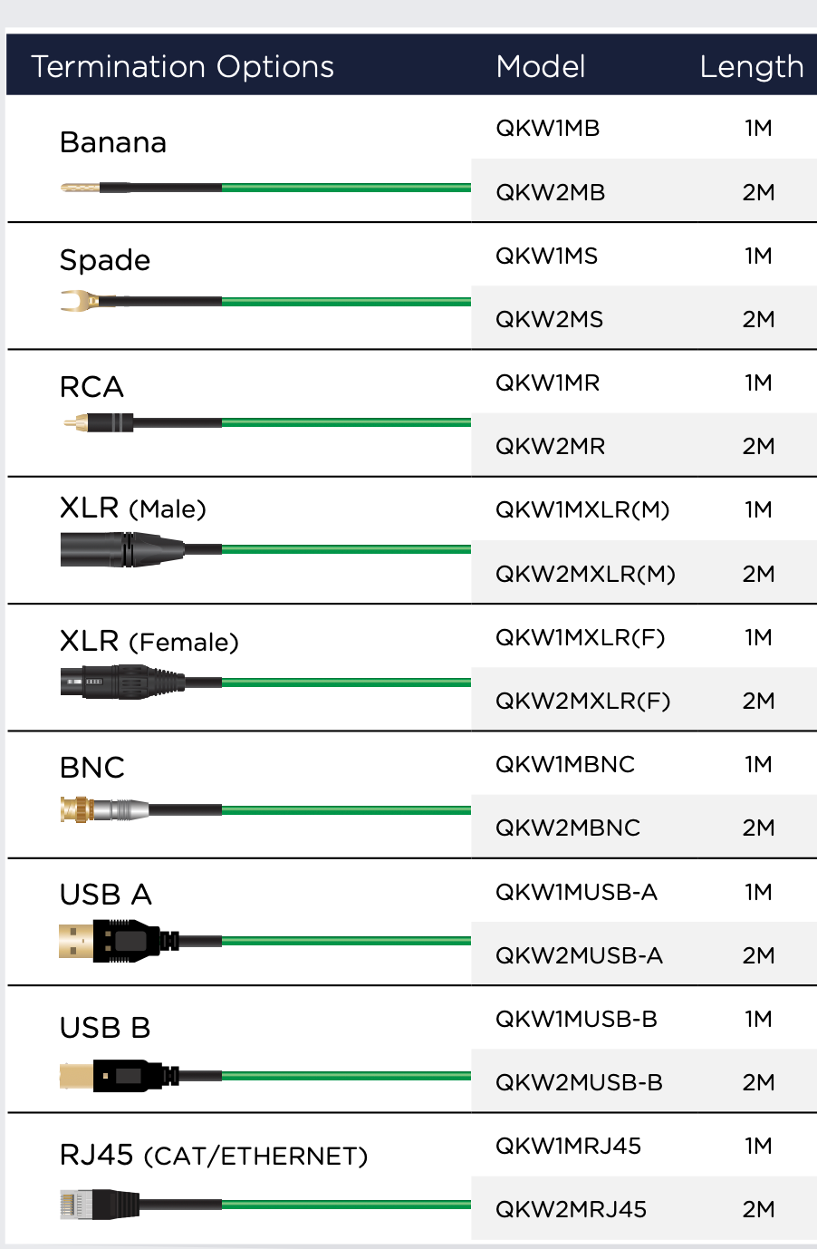 Nordost QLine Ground Wire