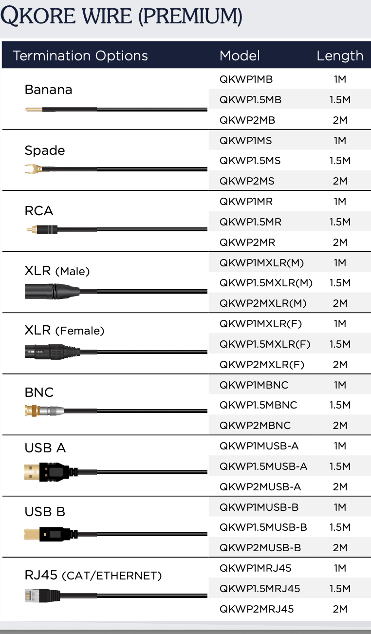 Nordost QLine Premium