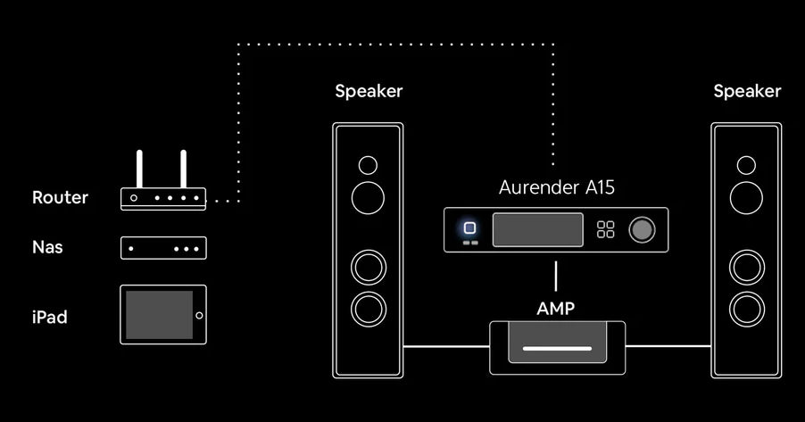 Aurender A15 High-End Analog Output Network Player with Dual-Mono MQA DAC