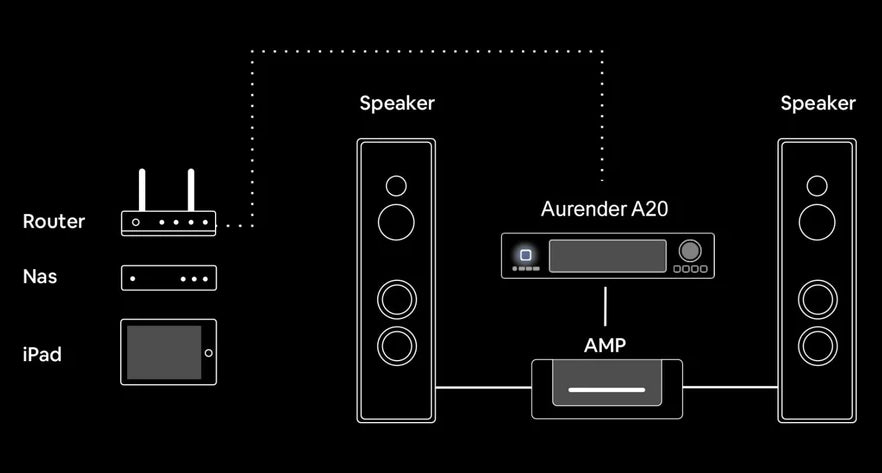 Aurender A20 Reference Analog Output Network Player with Built-in DAC