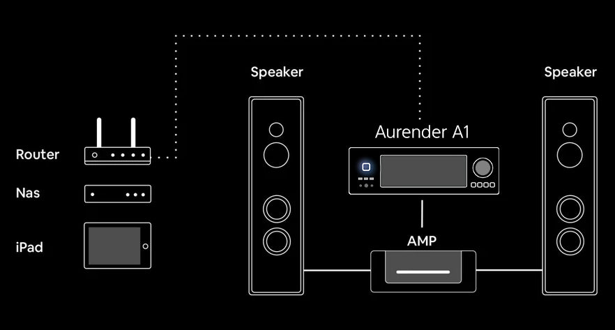 Aurender A1 15th Anniversary Edition Music Server