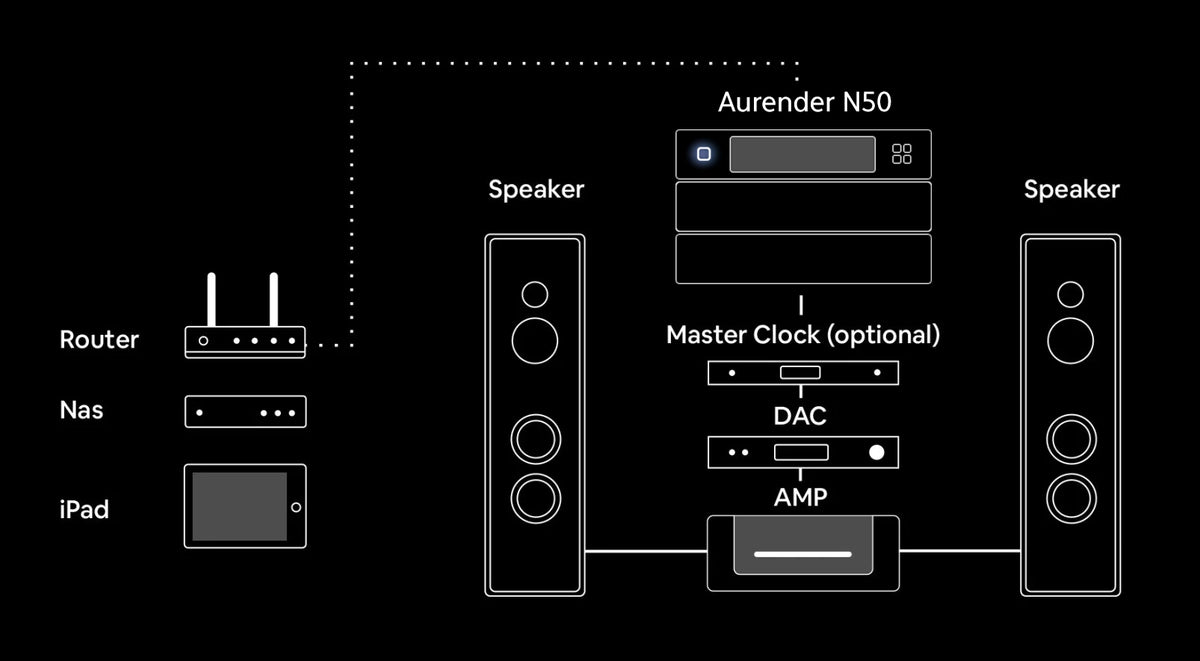 Aurender N50 Reference Music Server