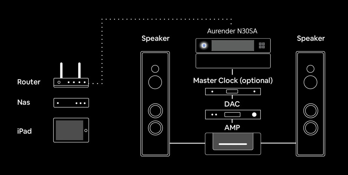 Aurender N30SA High-End Digital Transport with Master Clock Input &amp; Dual-Chassis Design