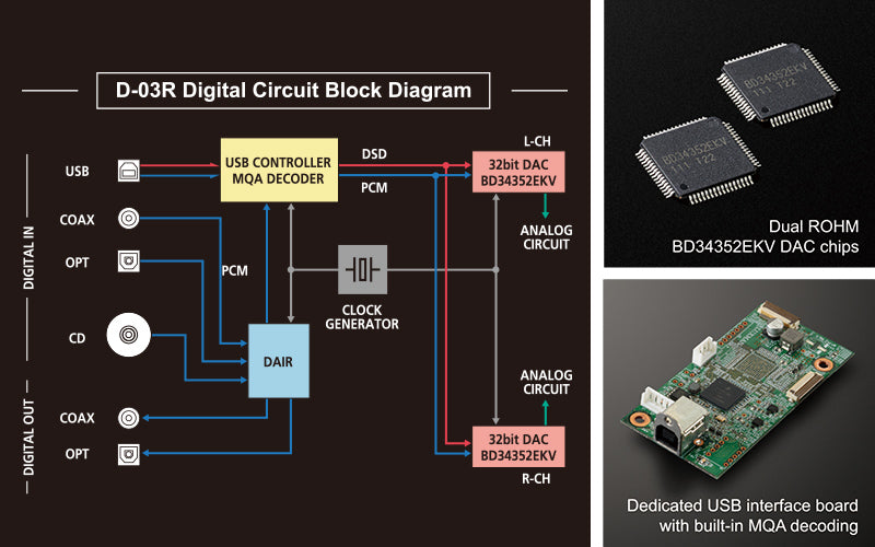 https://luxman.com/asset/product/D-03R/pb1.jpg