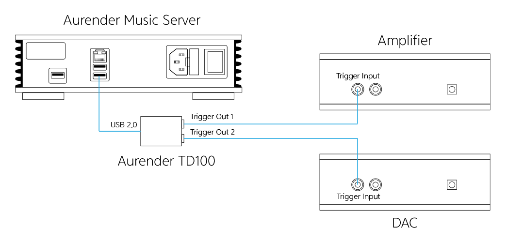 TD100 12V Trigger Interface